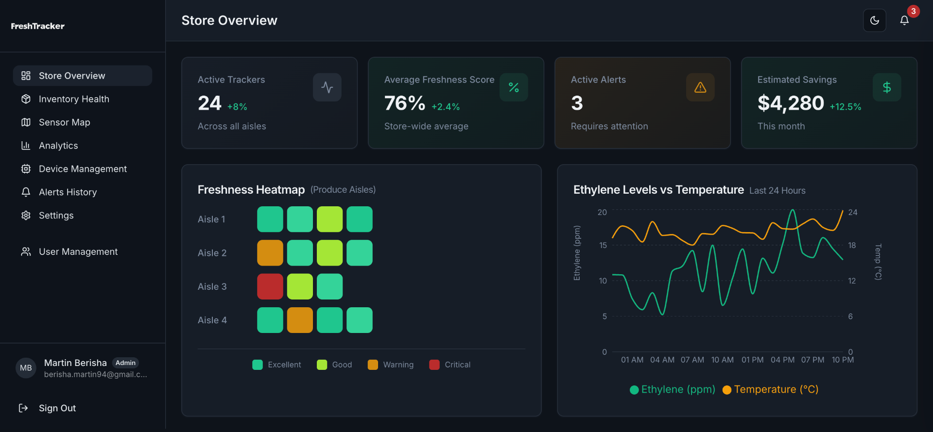 FreshTracker - AI-Powered Food Waste Prevention